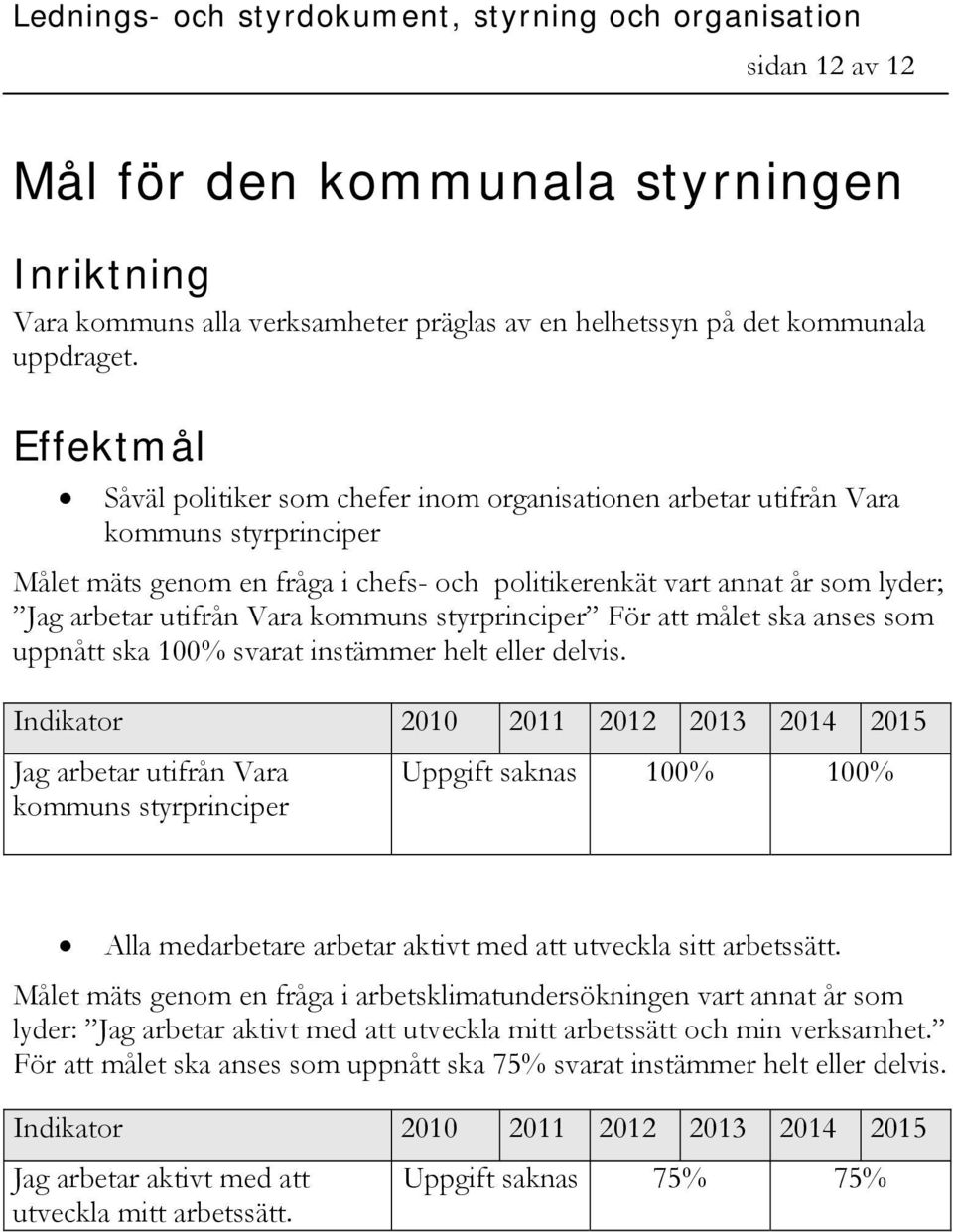 Vara kommuns styrprinciper För att målet ska anses som uppnått ska 100% svarat instämmer helt eller delvis.