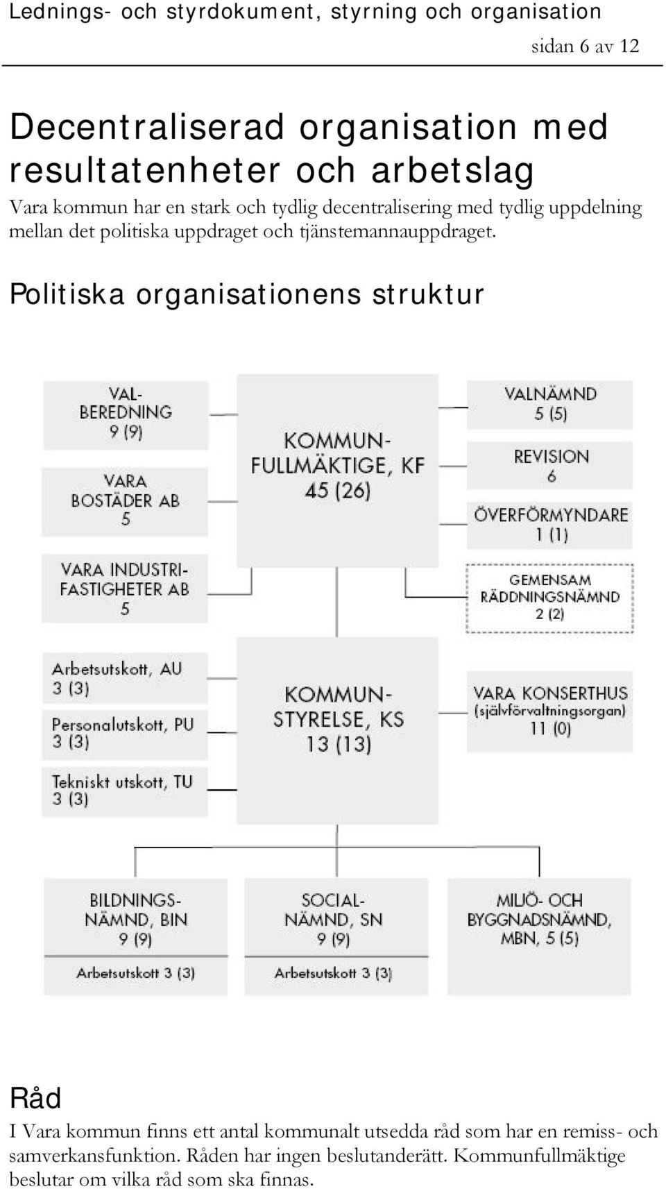 Politiska organisationens struktur Råd I Vara kommun finns ett antal kommunalt utsedda råd som har en