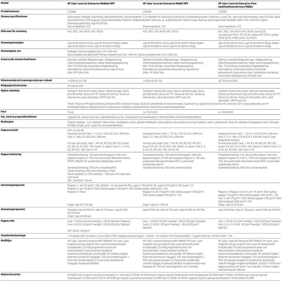 med ett svep; Maximal skanningsstorlek (flatbädd, ADM): 216 x 356 mm; Optisk skanningsupplösning: Upp till 600 dpi Skanningsteknik: CCD Skanningsteknik: CCD Skanningsteknik: CCD Filformat för