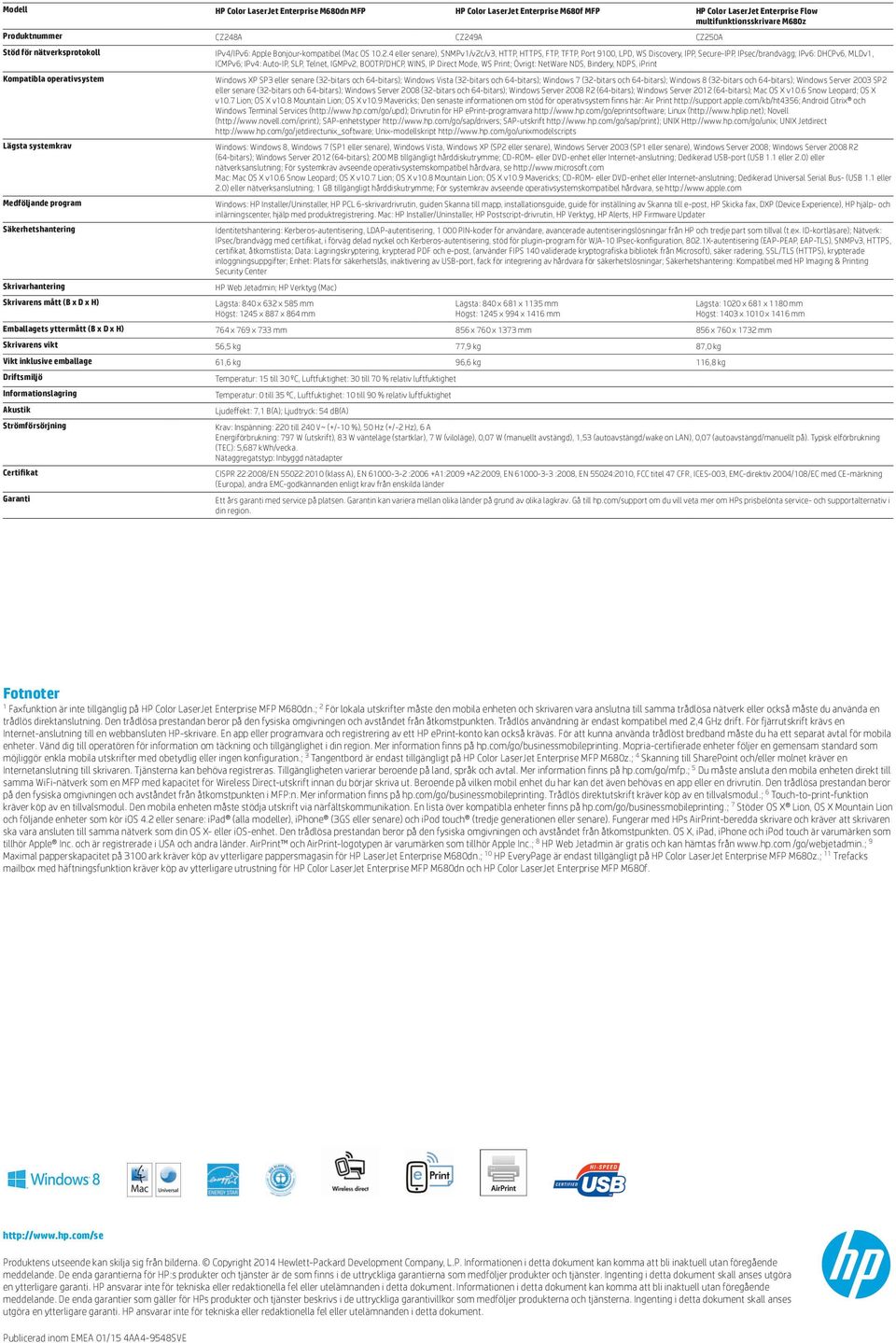 4 eller, SNMPv1/v2c/v3, HTTP, HTTPS, FTP, TFTP, Port 9100, LPD, WS Discovery, IPP, Secure-IPP, IPsec/brandvägg; IPv6: DHCPv6, MLDv1, ICMPv6; IPv4: Auto-IP, SLP, Telnet, IGMPv2, BOOTP/DHCP, WINS, IP