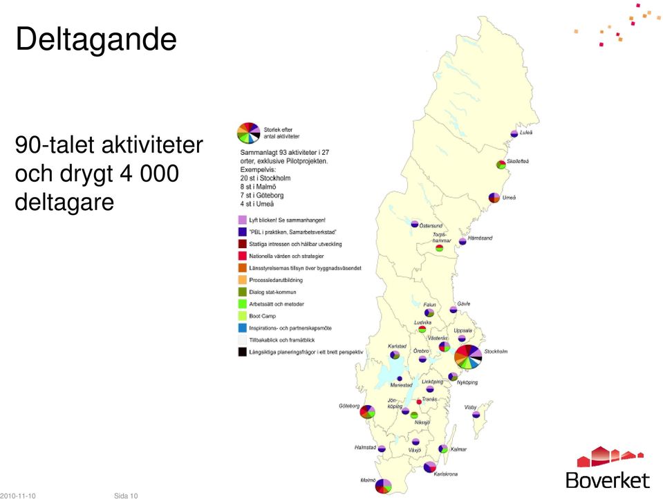 aktiviteter och