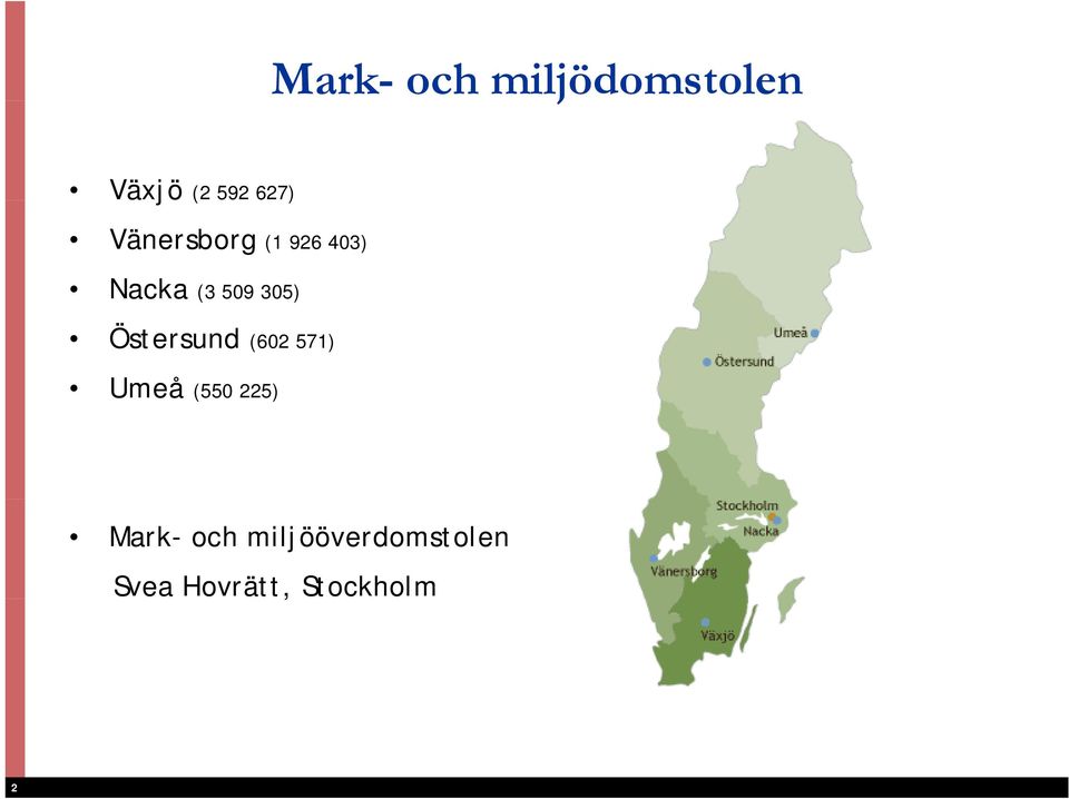 Östersund (602 571) Umeå (550 225) Mark-