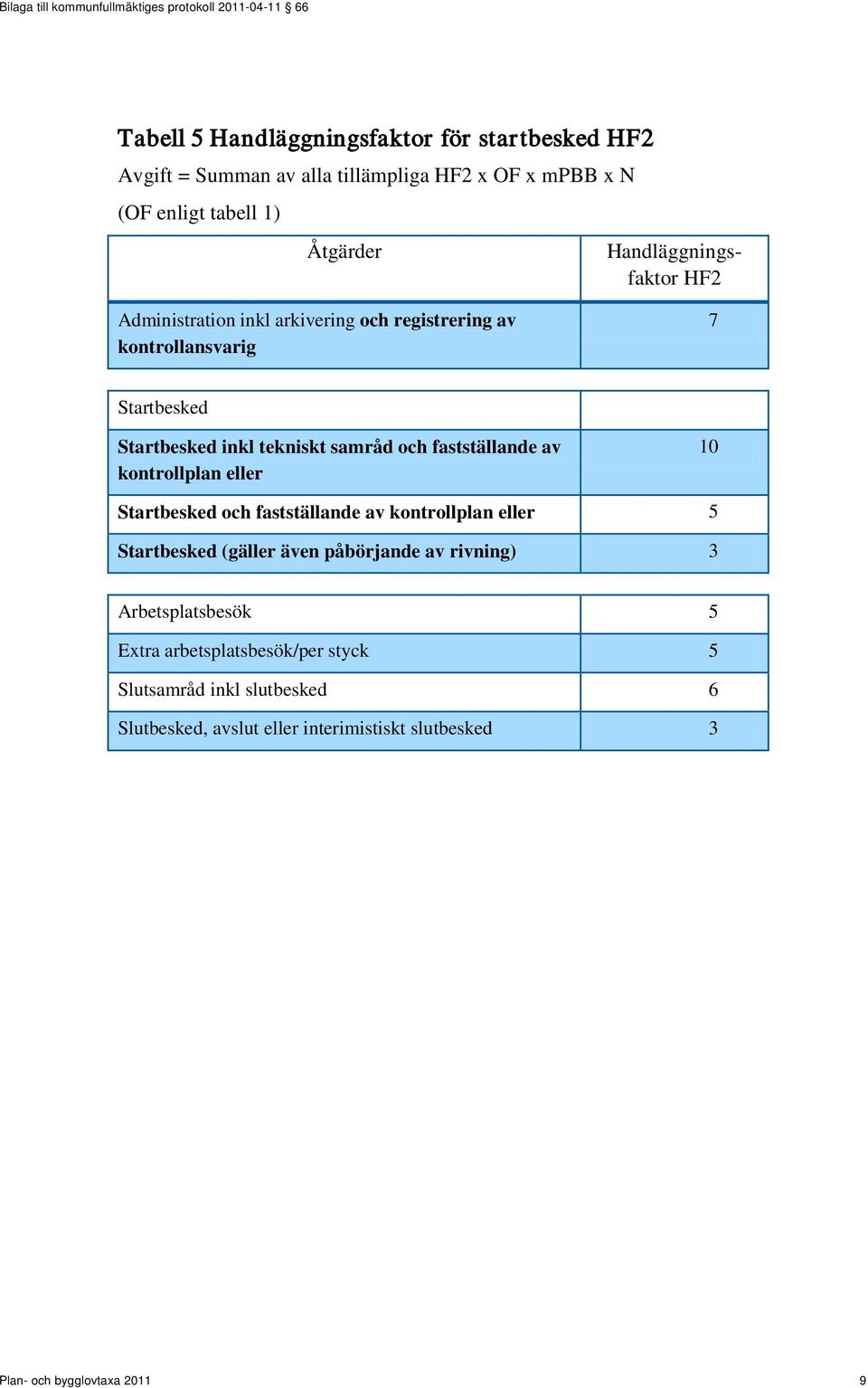 fastställande av kontrollplan eller 10 Startbesked och fastställande av kontrollplan eller 5 Startbesked (gäller även påbörjande av rivning) 3