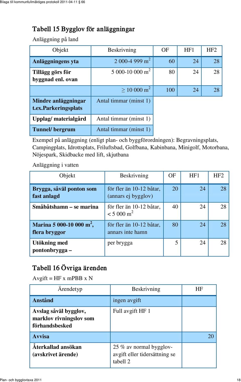 plan- och byggförordningen): Begravningsplats, Campingplats, Idrottsplats, Friluftsbad, Golfbana, Kabinbana, Minigolf, Motorbana, Nöjespark, Skidbacke med lift, skjutbana Anläggning i vatten Objekt