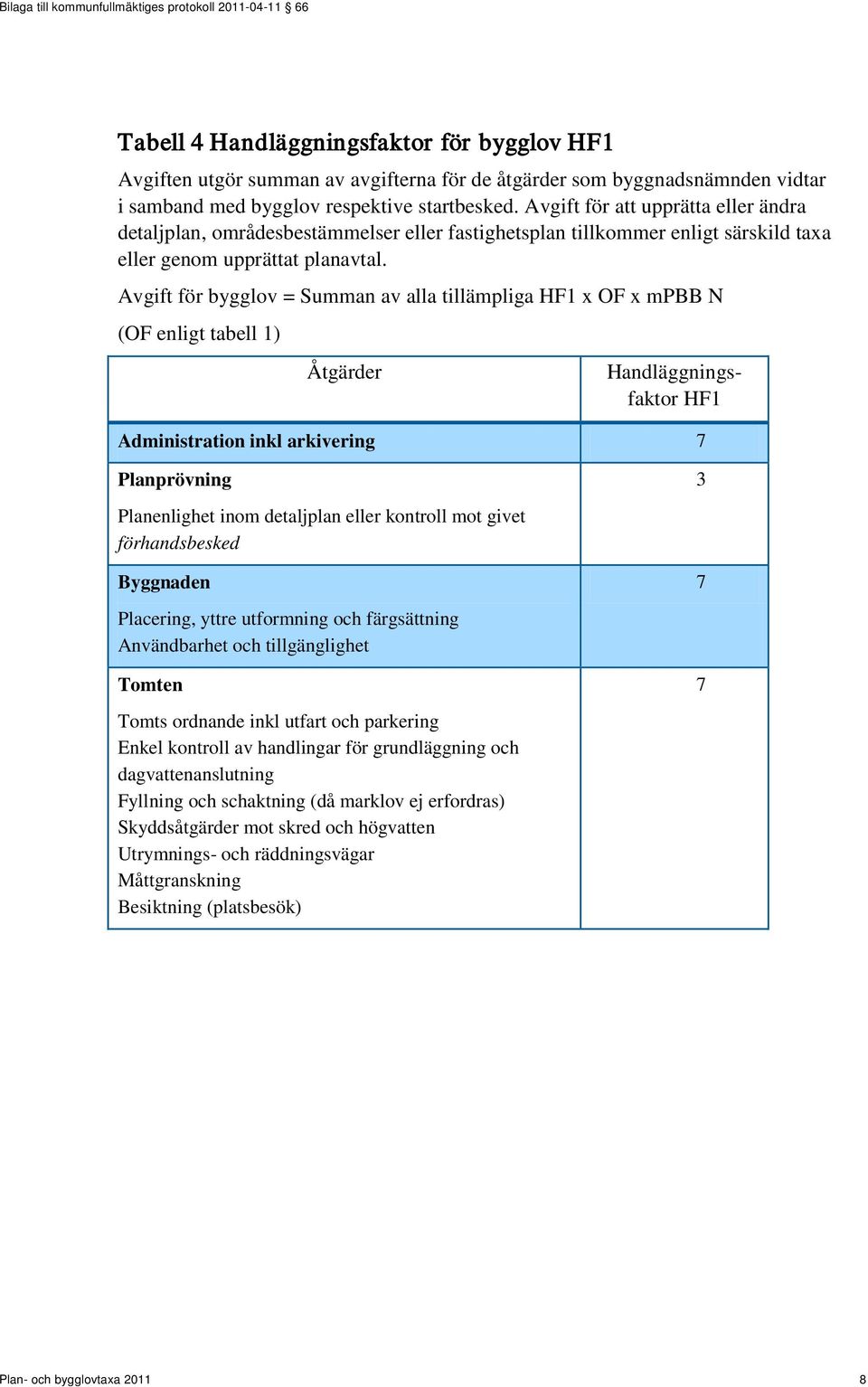 Avgift för bygglov = Summan av alla tillämpliga HF1 x OF x mpbb N (OF enligt tabell 1) Åtgärder Handläggningsfaktor HF1 Administration inkl arkivering 7 Planprövning Planenlighet inom detaljplan