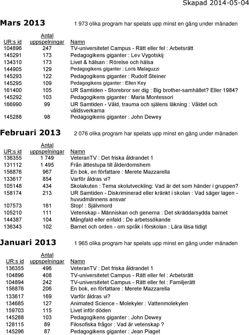 Samtiden - Storebror ser dig : Big brother-samhället? Eller 1984?