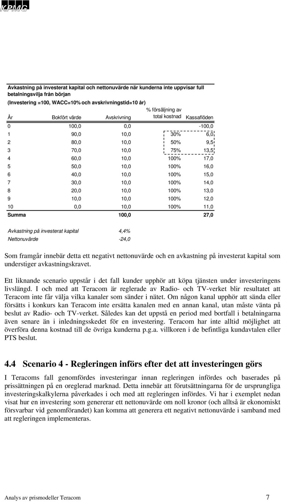 14,0 8 20,0 10,0 100% 13,0 9 10,0 10,0 100% 12,0 10 0,0 10,0 100% 11,0 Summa 100,0 27,0 Avkastning på investerat kapital 4,4% Nettonuvärde -24,0 Som framgår innebär detta ett negativt nettonuvärde