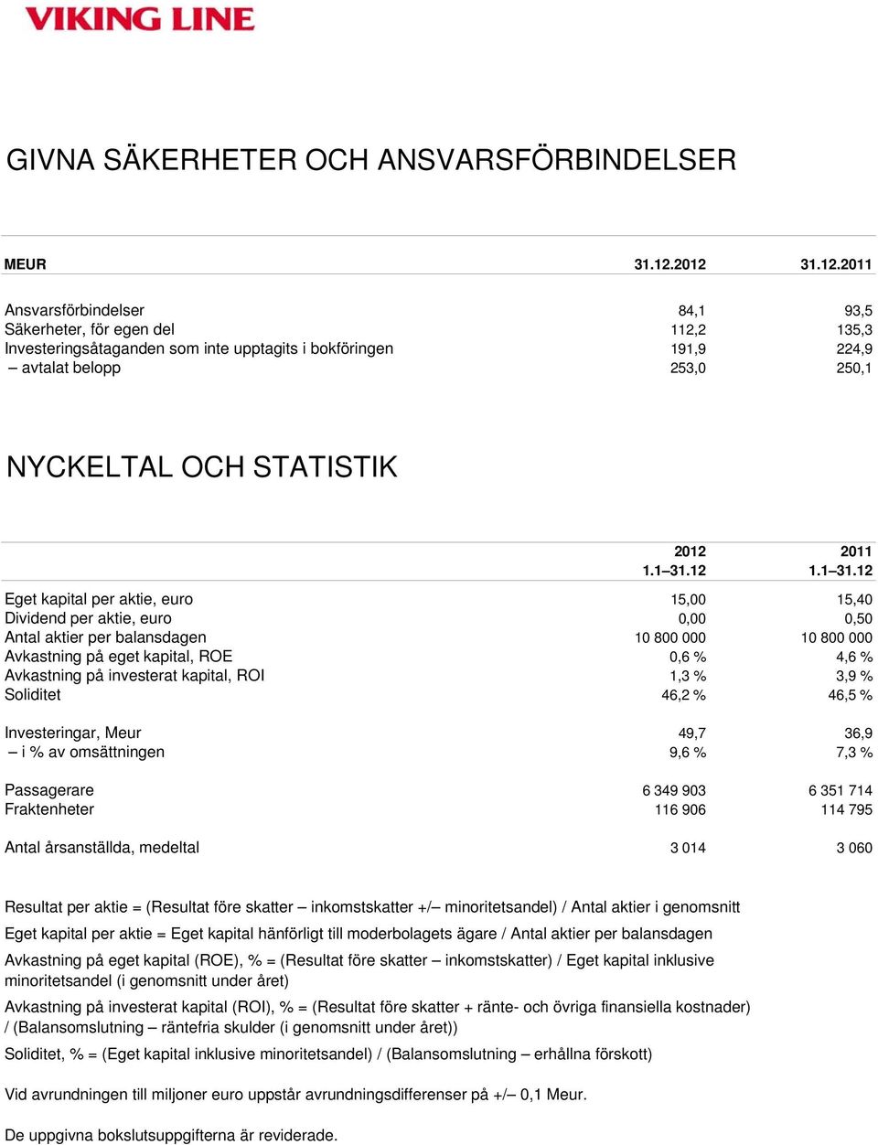 STATISTIK 2012 2011 1.1 31.