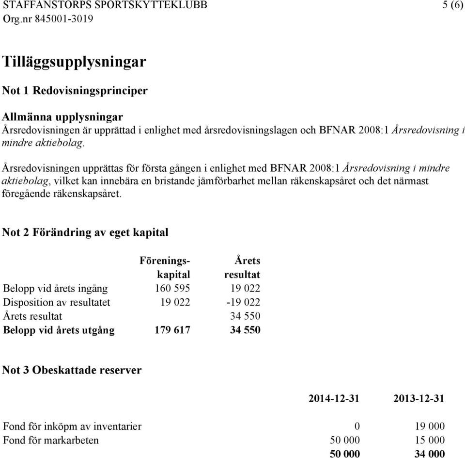 Årsredovisningen upprättas för första gången i enlighet med BFNAR 2008:1 Årsredovisning i mindre aktiebolag, vilket kan innebära en bristande jämförbarhet mellan räkenskapsåret och det