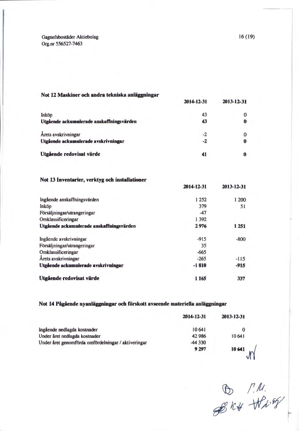 installationer Ingående anskaffningsvärden Inköp Försäljningar/utrangeringar Omldassificeringar Utgående ackumulerade anskaffningsvärden Ingående avskrivningar Försäljningar/utrangeringar
