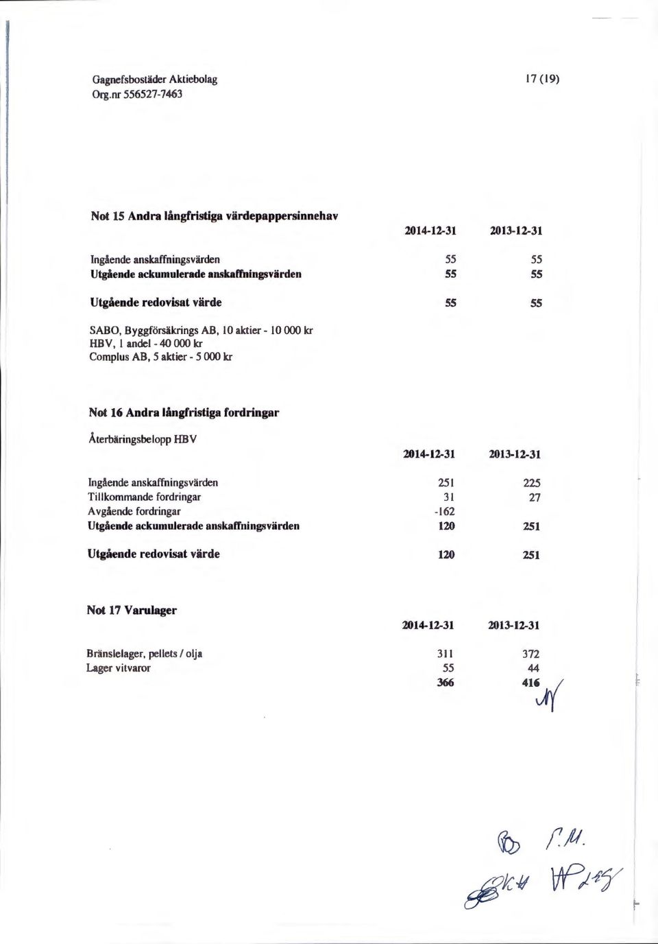 fordringar Återbäringsbelopp HBV 2014-12-31 2013-12-31 Ingående anskaffningsvärden Tillkommande fordringar Avgående fordringar Utgående ackumulerade