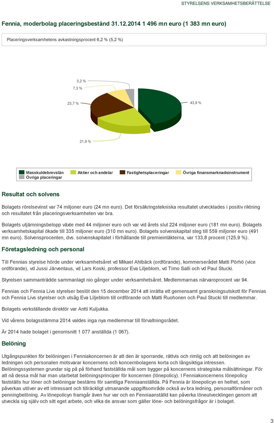 finansmarknadsinstrument Övriga placeringar Resultat och solvens Bolagets rörelsevinst var 74 miljoner euro (24 mn euro).