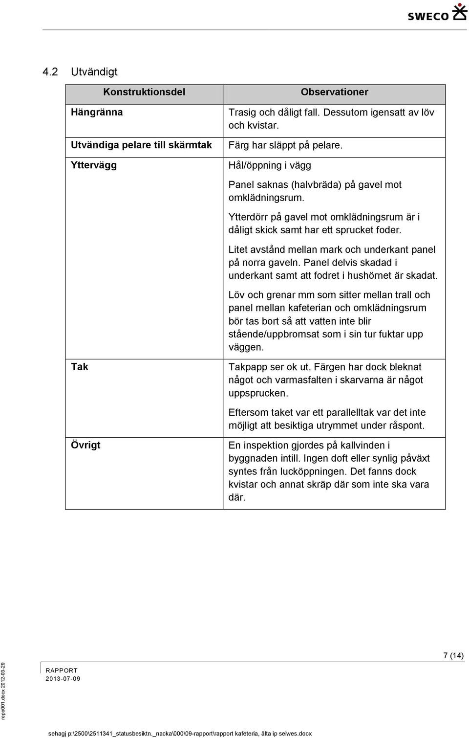 Litet avstånd mellan mark och underkant panel på norra gaveln. Panel delvis skadad i underkant samt att fodret i hushörnet är skadat.