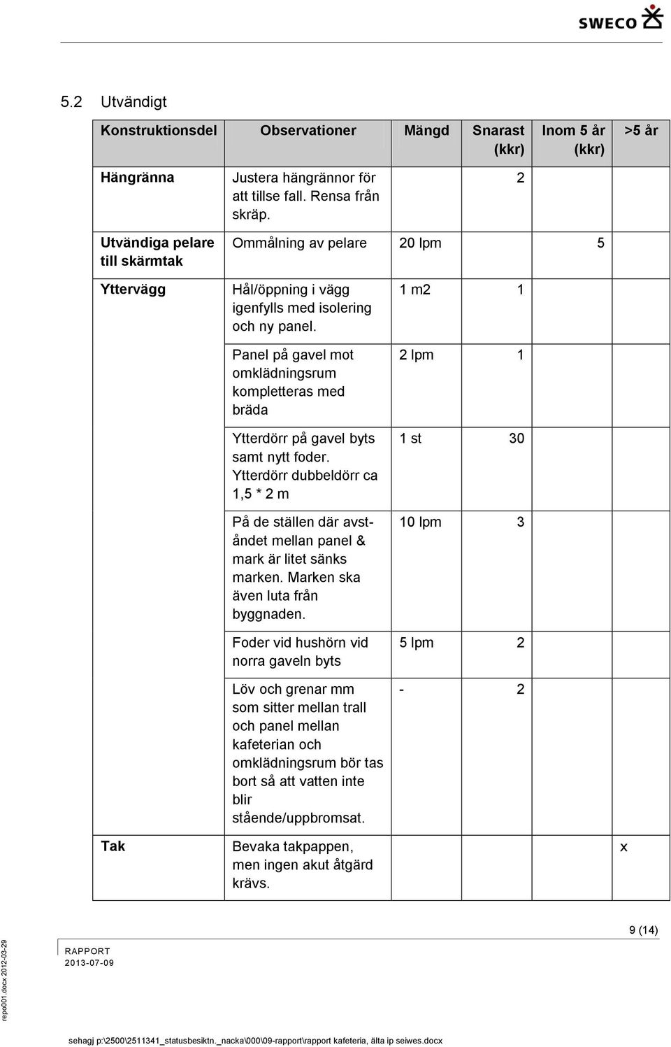 Panel på gavel mot omklädningsrum kompletteras med bräda Ytterdörr på gavel byts samt nytt foder.