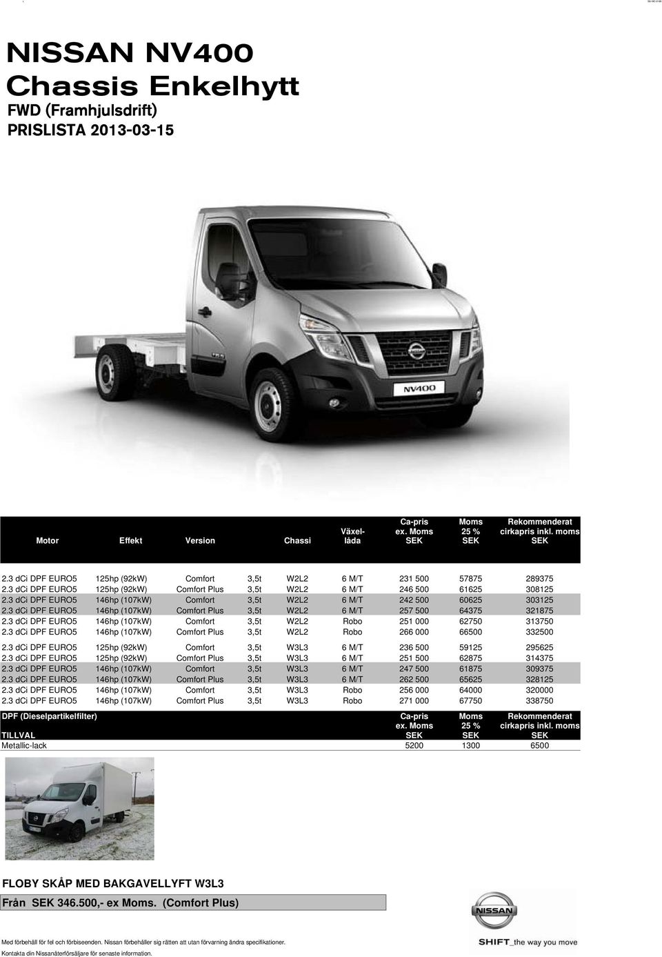 3 dci DPF EURO5 146hp (107kW) 3,5t W2L2 6 M/T 242 500 60625 303125 2.3 dci DPF EURO5 146hp (107kW) 3,5t W2L2 6 M/T 257 500 64375 321875 2.