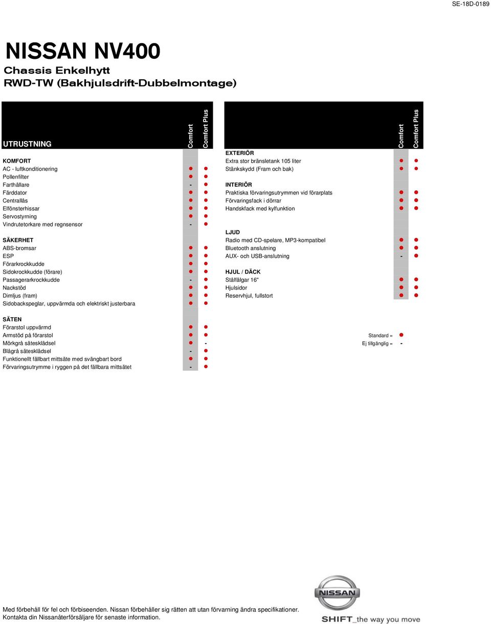 med CD-spelare, MP3-kompatibel ABS-bromsar Bluetooth anslutning ESP AUX- och USB-anslutning - Förarkrockkudde Sidokrockkudde (förare) HJUL / DÄCK Passagerarkrockkudde - Stålfälgar 16" Nackstöd