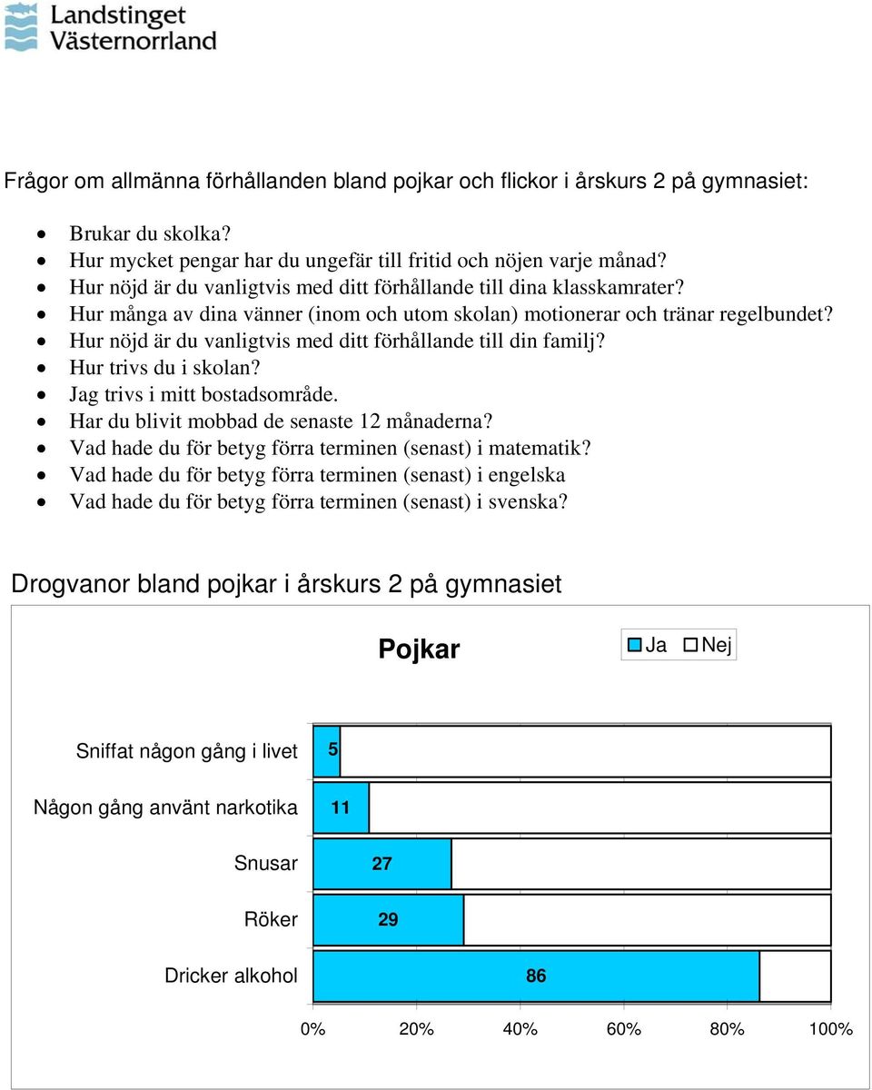 Hur nöjd är du vanligtvis med ditt förhållande till din familj? Hur trivs du i skolan? Jag trivs i mitt bostadsområde. Har du blivit mobbad de senaste 12 månaderna?