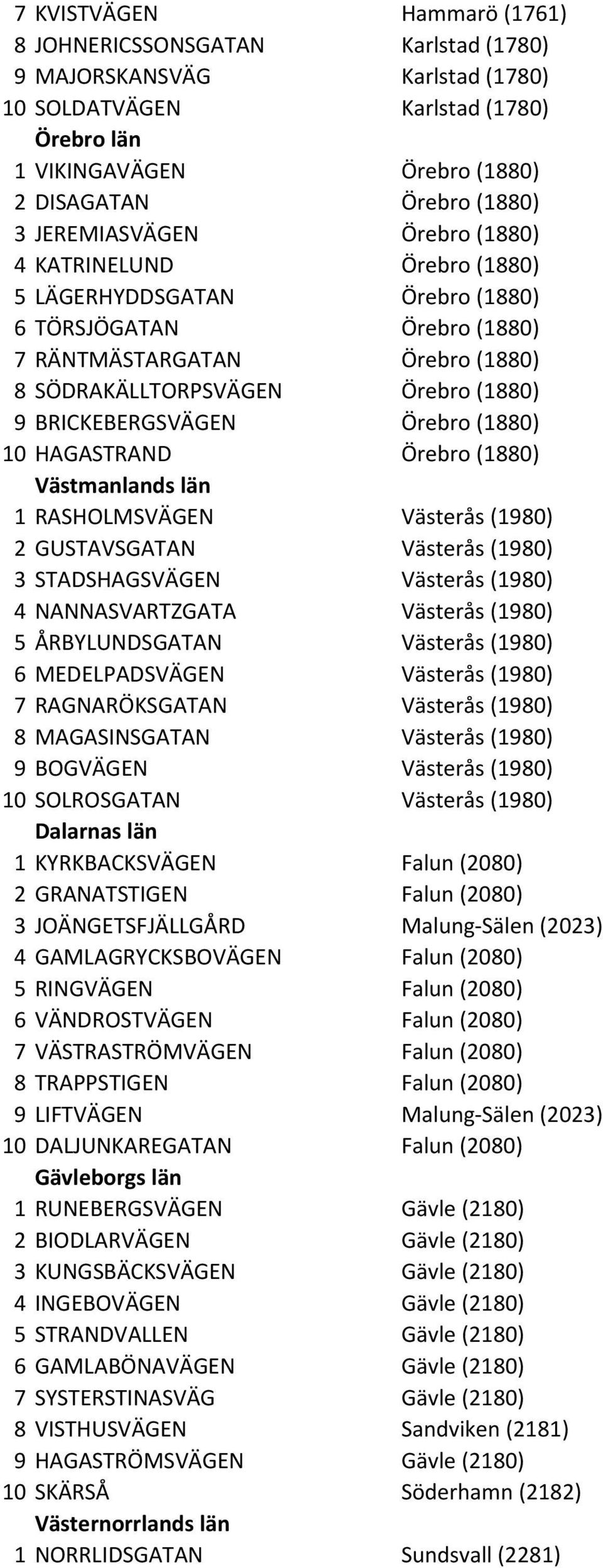 BRICKEBERGSVÄGEN Örebro (1880) 10 HAGASTRAND Örebro (1880) Västmanlands län 1 RASHOLMSVÄGEN Västerås (1980) 2 GUSTAVSGATAN Västerås (1980) 3 STADSHAGSVÄGEN Västerås (1980) 4 NANNASVARTZGATA Västerås