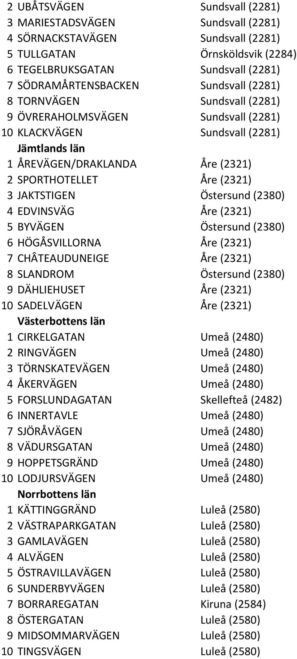 (2380) 4 EDVINSVÄG Åre (2321) 5 BYVÄGEN Östersund (2380) 6 HÖGÅSVILLORNA Åre (2321) 7 CHÂTEAUDUNEIGE Åre (2321) 8 SLANDROM Östersund (2380) 9 DÄHLIEHUSET Åre (2321) 10 SADELVÄGEN Åre (2321)