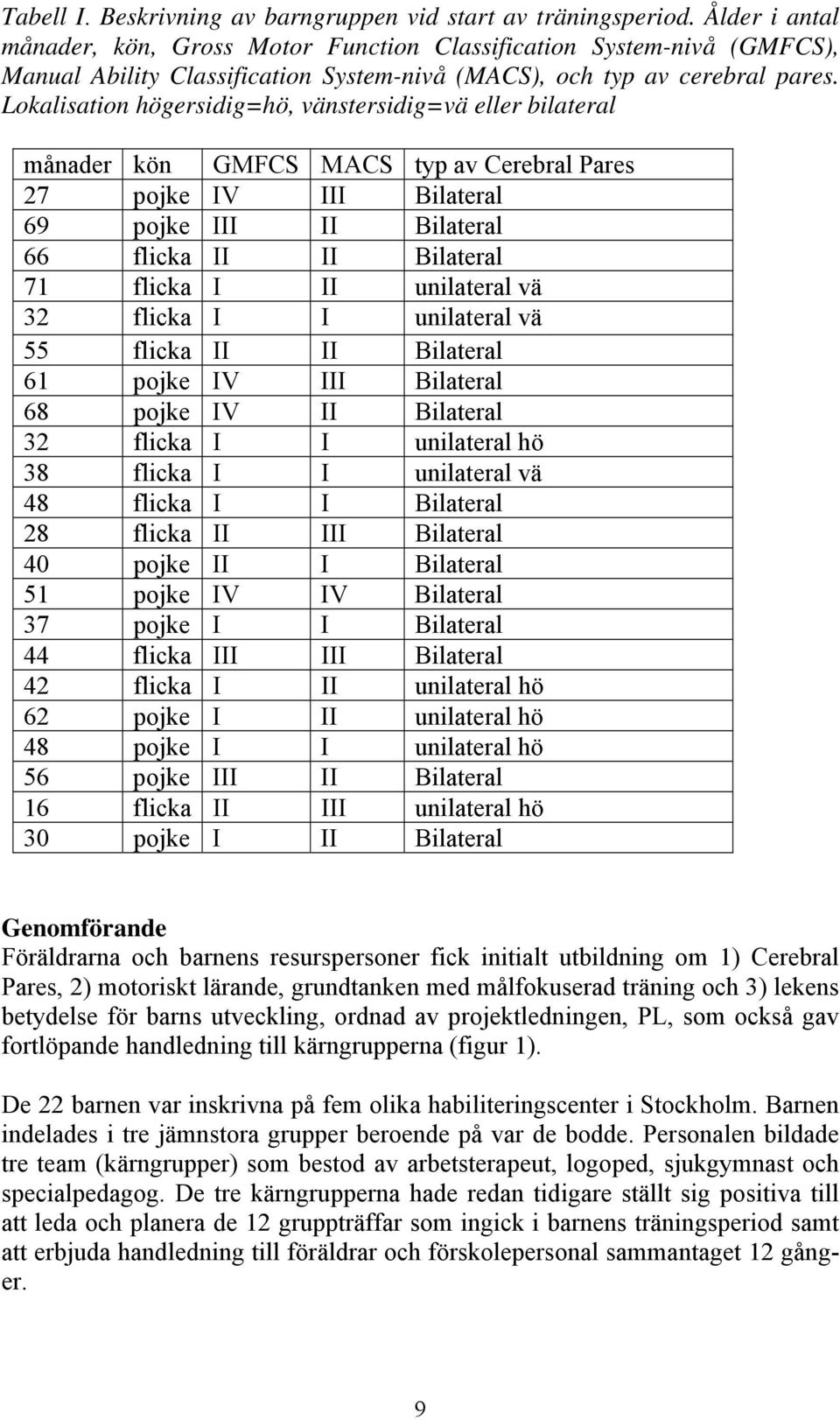 Lokalisation högersidig=hö, vänstersidig=vä eller bilateral månader kön GMFCS MACS typ av Cerebral Pares 27 pojke IV III Bilateral 69 pojke III II Bilateral 66 flicka II II Bilateral 71 flicka I II