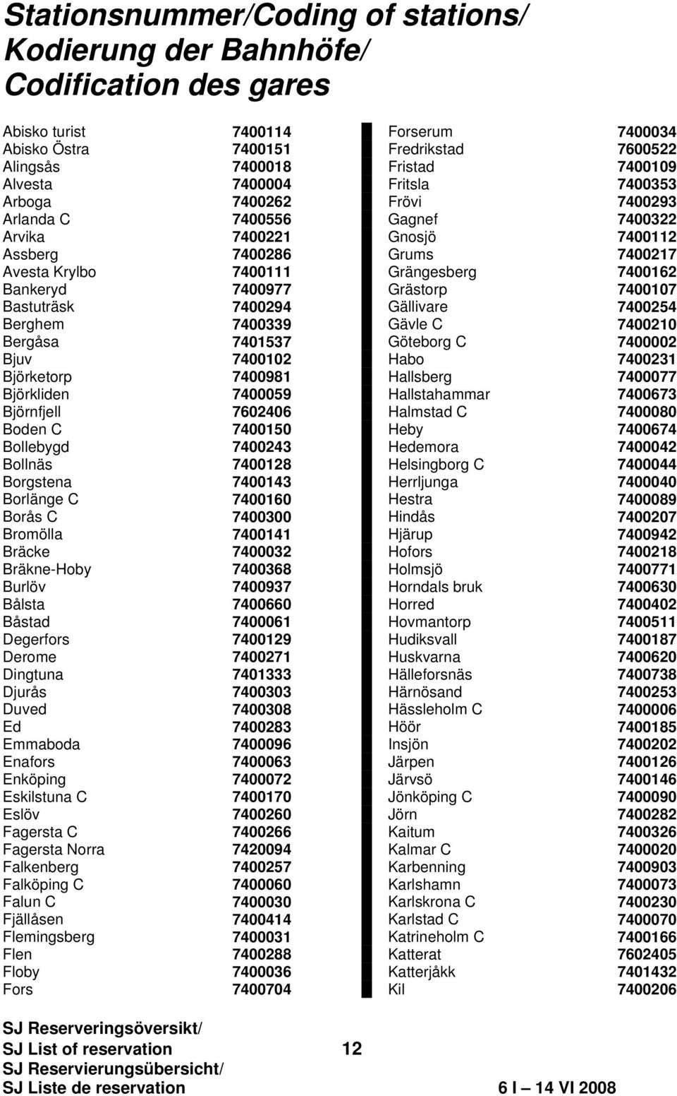 Bankeryd 7400977 Grästorp 7400107 Bastuträsk 7400294 Gällivare 7400254 Berghem 7400339 Gävle C 7400210 Bergåsa 7401537 Göteborg C 7400002 Bjuv 7400102 Habo 7400231 Björketorp 7400981 Hallsberg