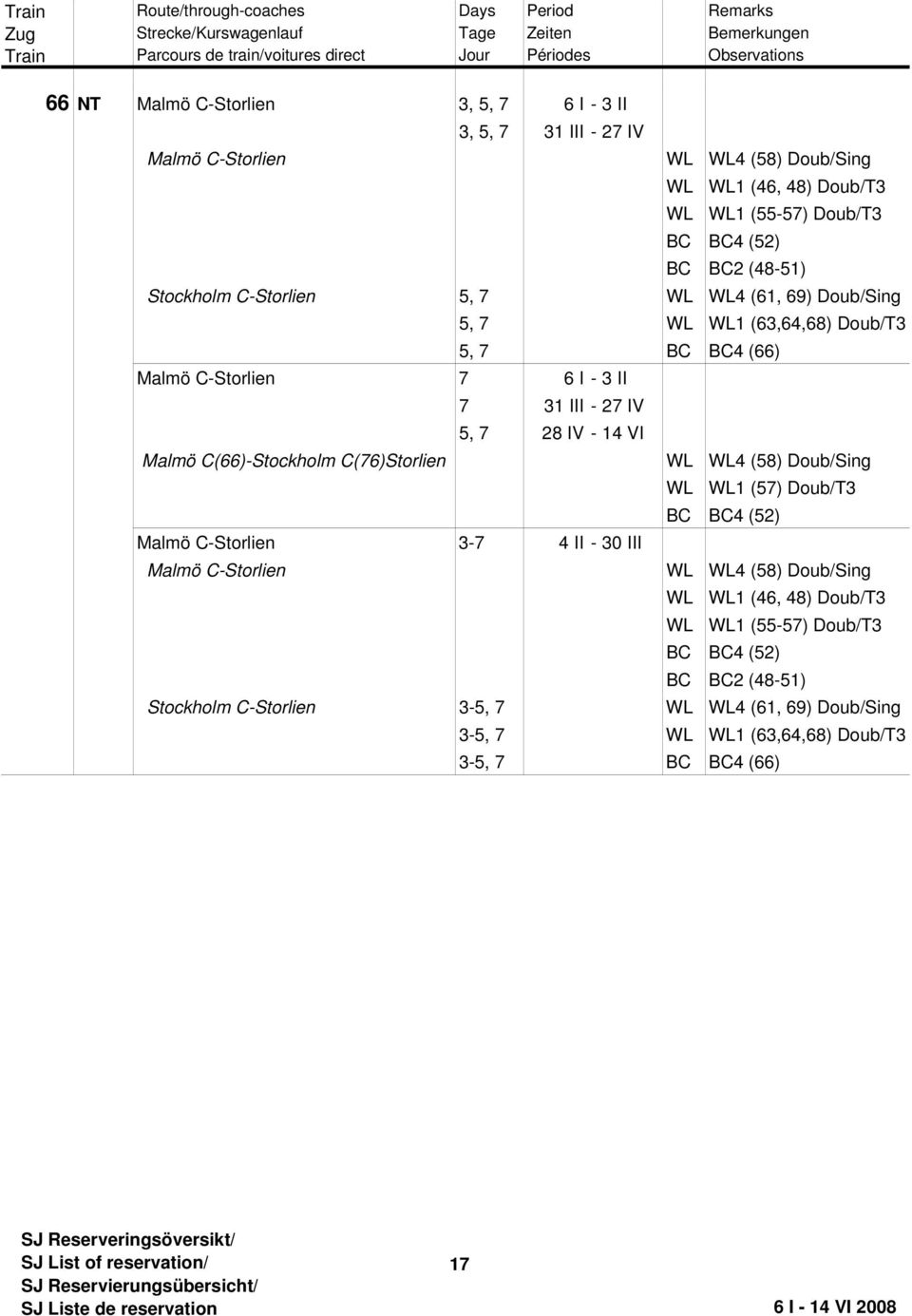 VI Malmö C(66)-Stockholm C(76)Storlien WL WL4 (58) Doub/Sing WL WL1 (57) Doub/T3 BC BC4 (52) Malmö C-Storlien 3-7 4 II - 30 III Malmö C-Storlien WL WL4 (58) Doub/Sing WL