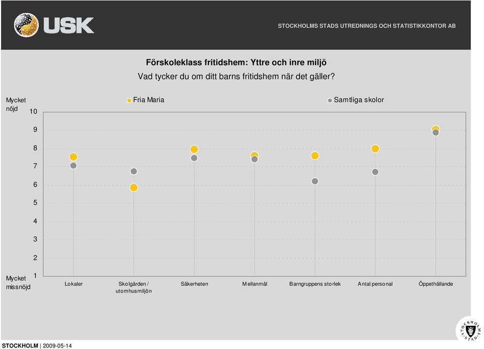 nöjd missnöjd 1 Lokaler Skolgården / utomhusmiljön