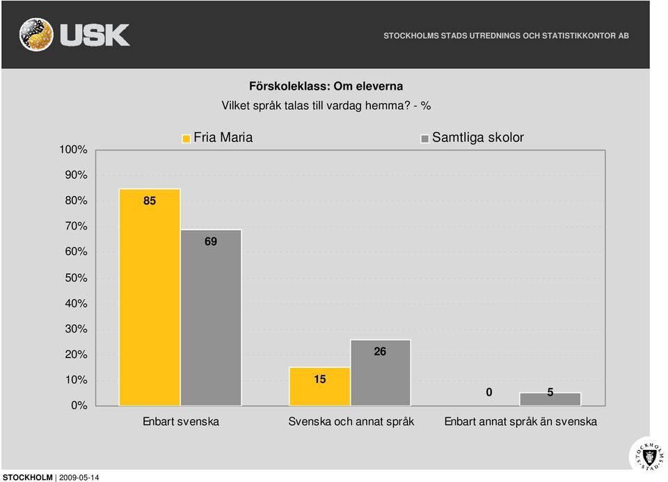 - % 0% 0% 0% 0% 0% 0% 0% 0% 0% % 0% 1 0