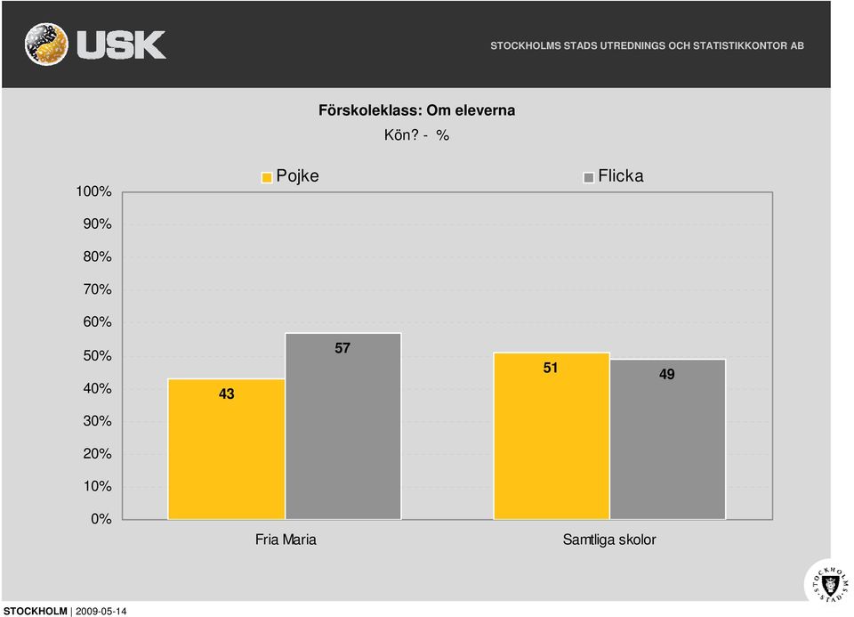 - % 0% 0% 0% 0% 0%