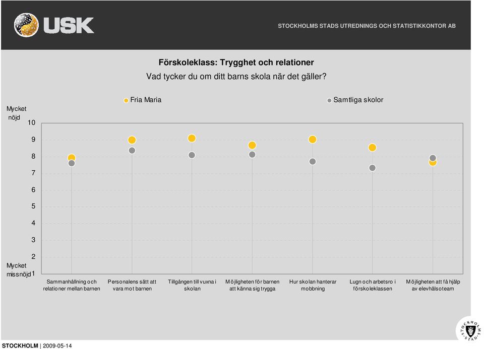 barnen Tillgången till vuxna i skolan M öjligheten för barnen att känna sig trygga Hur