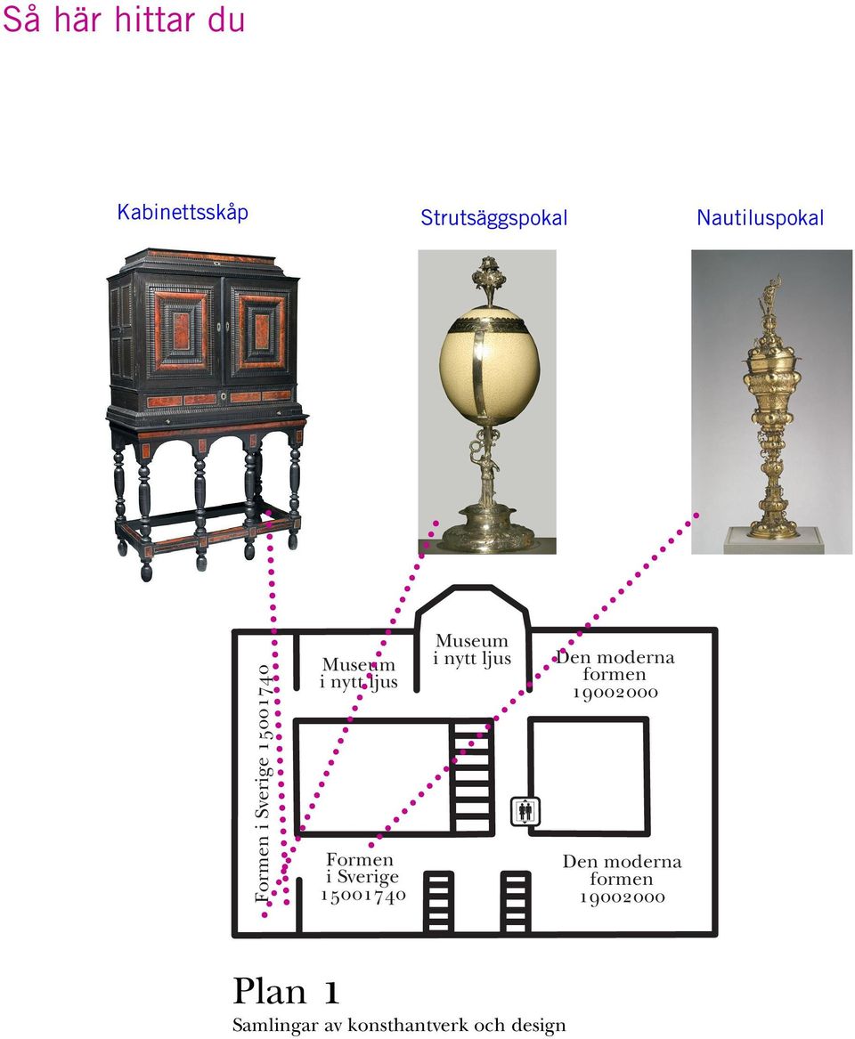 15001740 Museum i nytt ljus Den moderna formen 19002000 Den