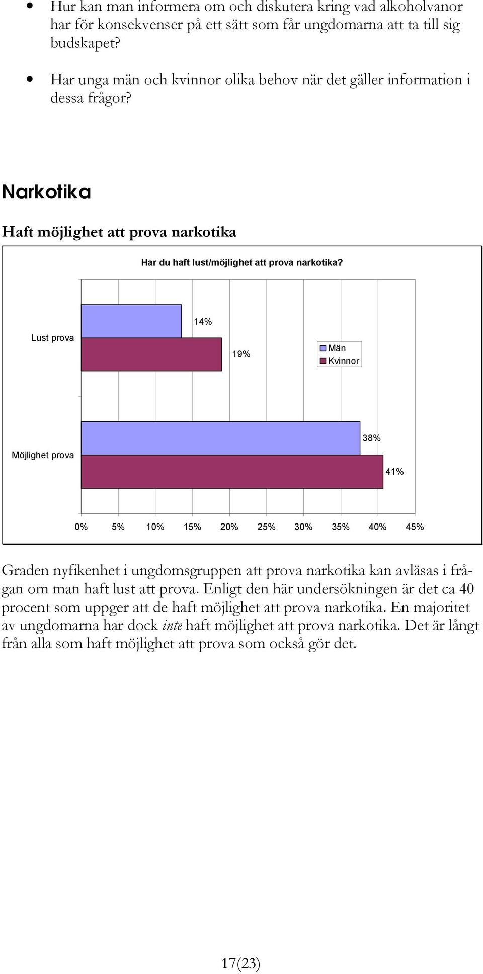 Lust prova 14% 19% Män Kvinnor Möjlighet prova 38% 41% 0% 5% 10% 15% 20% 25% 30% 35% 40% 45% Graden nyfikenhet i ungdomsgruppen att prova narkotika kan avläsas i frågan om man haft lust att