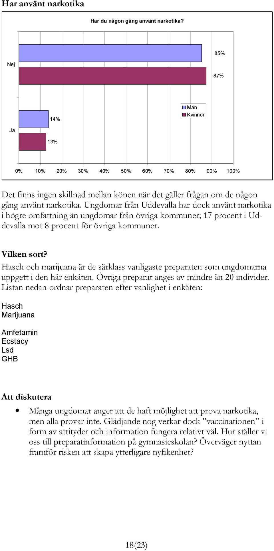 Hasch och marijuana är de särklass vanligaste preparaten som ungdomarna uppgett i den här enkäten. Övriga preparat anges av mindre än 20 individer.