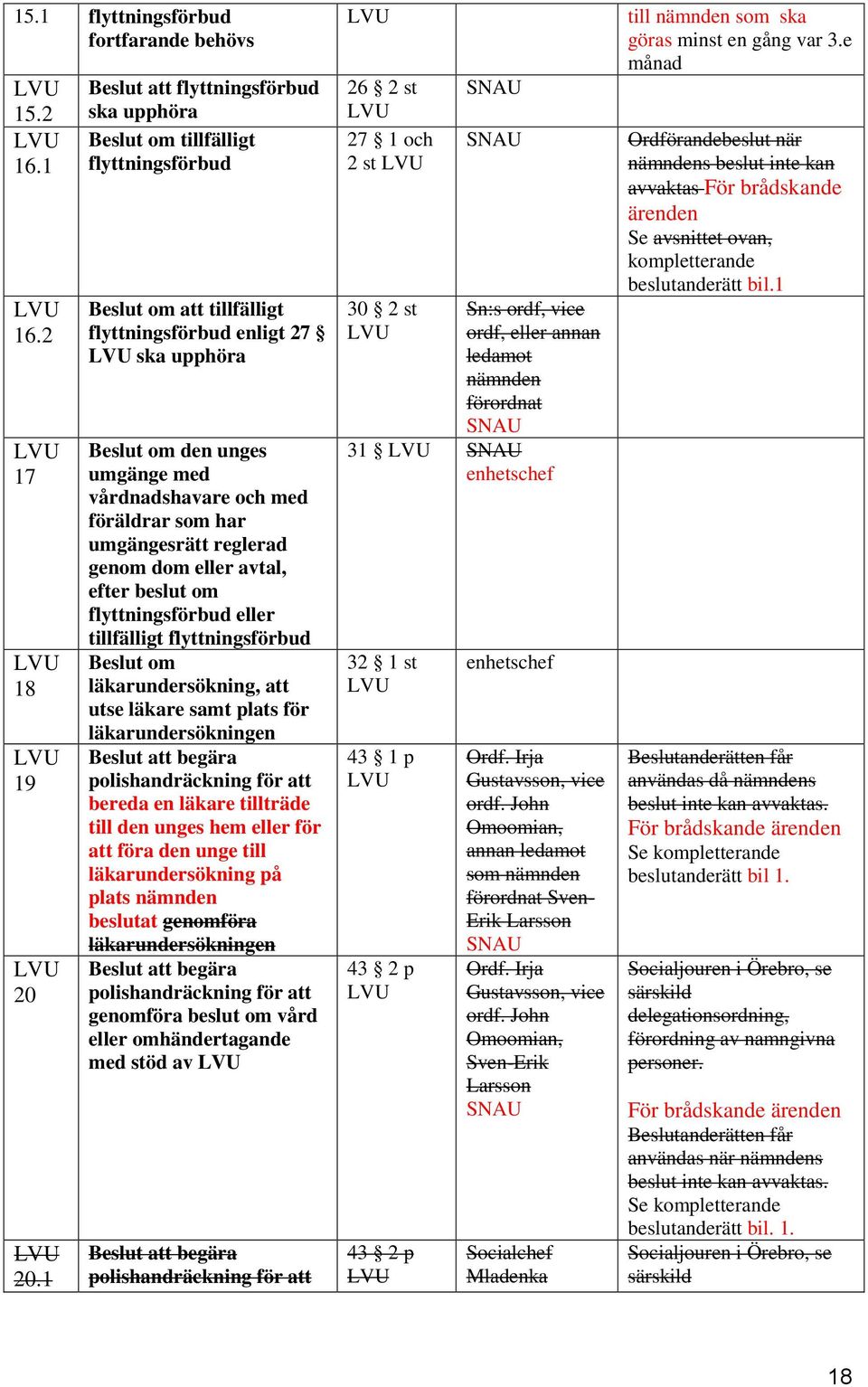 och med föräldrar som har umgängesrätt reglerad genom dom eller avtal, efter beslut om flyttningsförbud eller tillfälligt flyttningsförbud Beslut om läkarundersökning, att utse läkare samt plats för