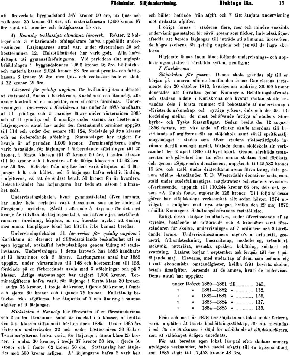 d) Ronneby treklassiga allmänna läroverk. Rektor, 2 kolleger och 3 vikarierande öfningslärare hafva uppehållit undervisningen. Lärjungarnes antal var, under vårterminen 20 och höstterminen 12.