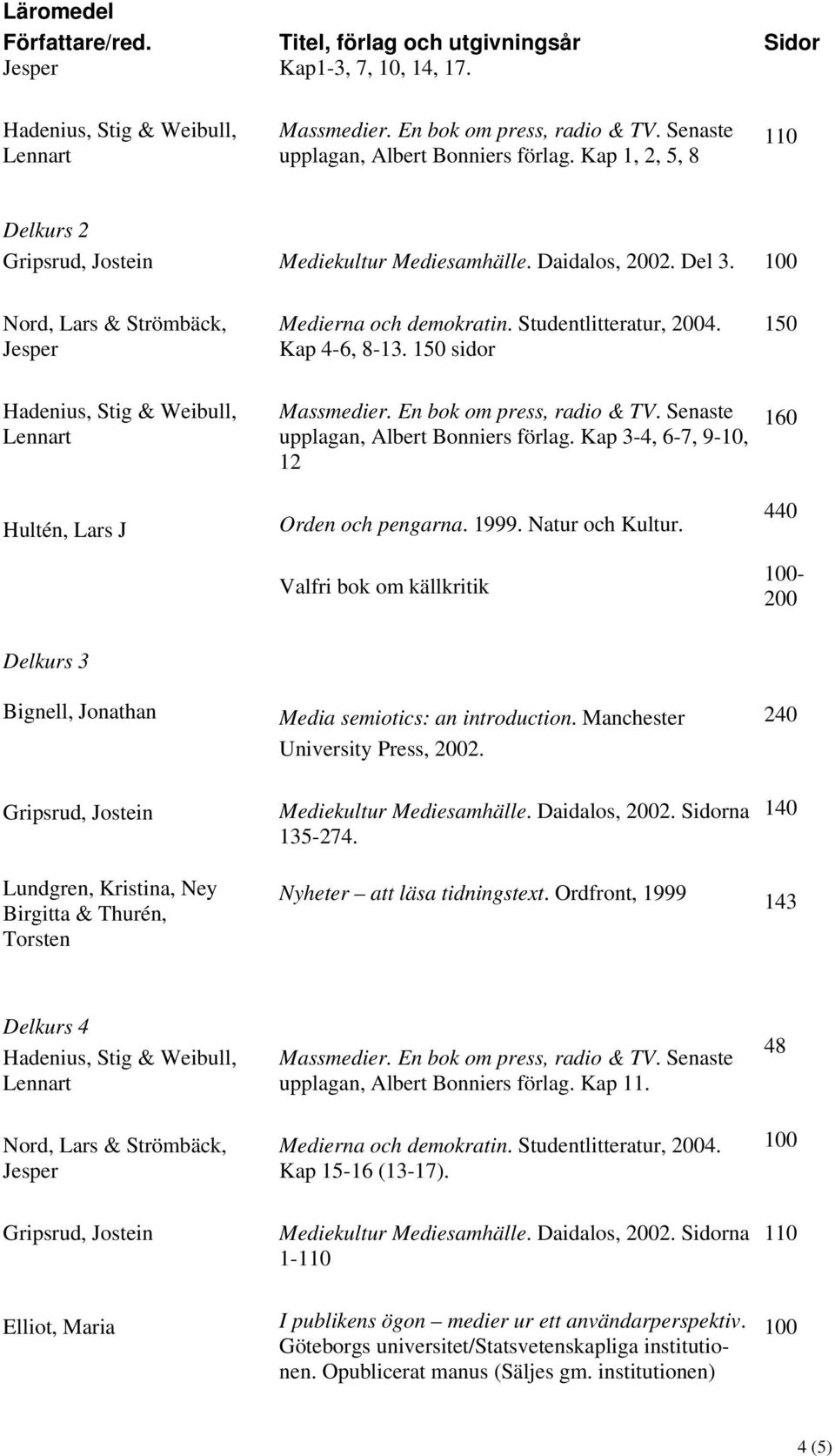 Valfri bok om källkritik 160 440-200 Delkurs 3 Bignell, Jonathan Lundgren, Kristina, Ney Birgitta & Thurén, Torsten Media semiotics: an introduction. Manchester University Press, 2002.