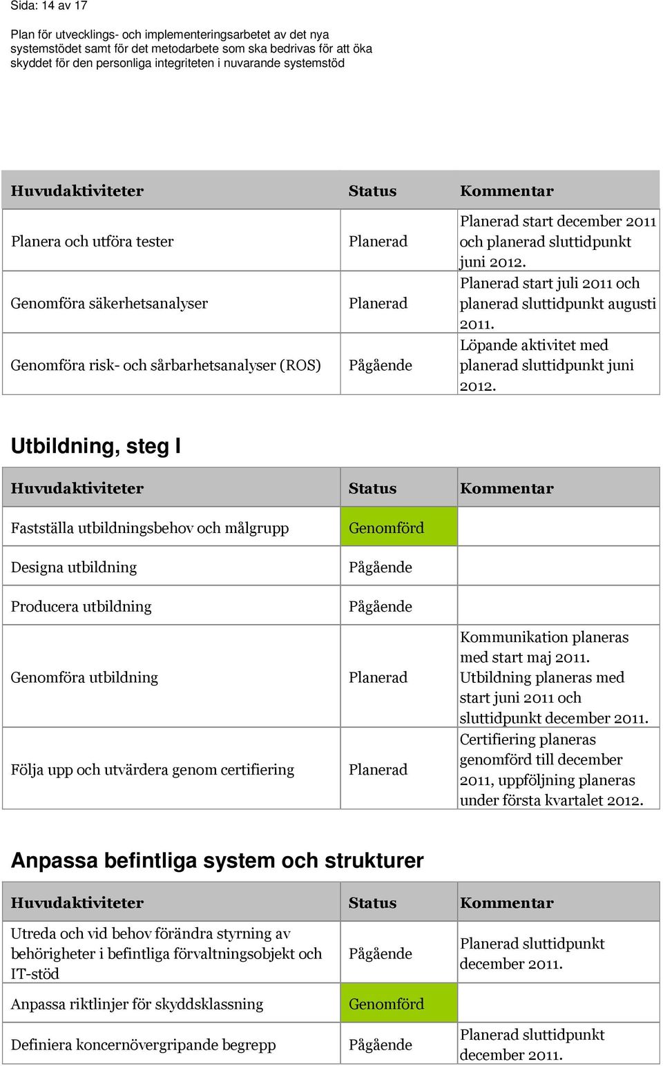Utbildning, steg I Fastställa utbildningsbehov och målgrupp Genomförd Designa utbildning Producera utbildning Genomföra utbildning Följa upp och utvärdera genom certifiering Kommunikation planeras