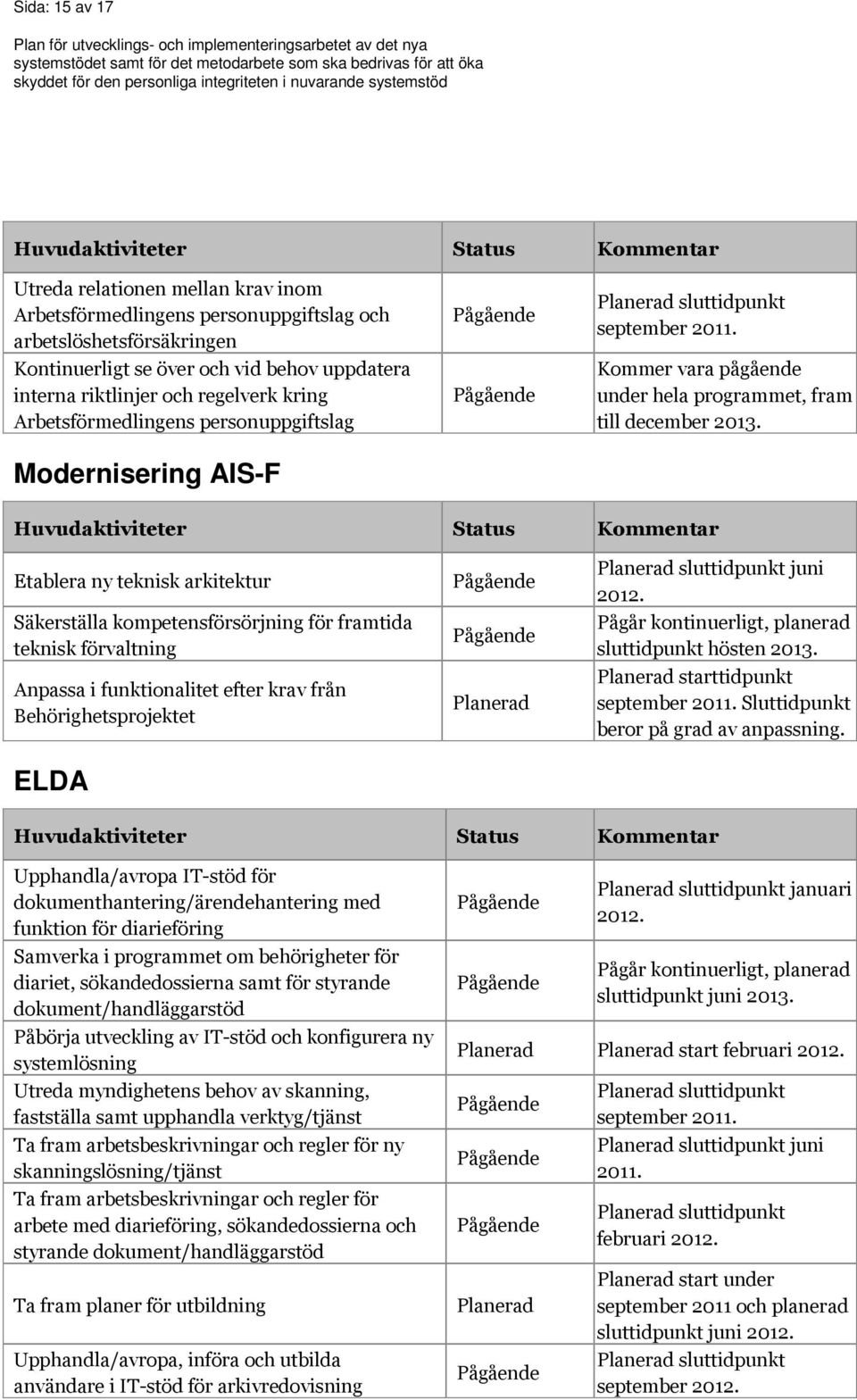 Etablera ny teknisk arkitektur Säkerställa kompetensförsörjning för framtida teknisk förvaltning Anpassa i funktionalitet efter krav från Behörighetsprojektet ELDA sluttidpunkt juni 2012.