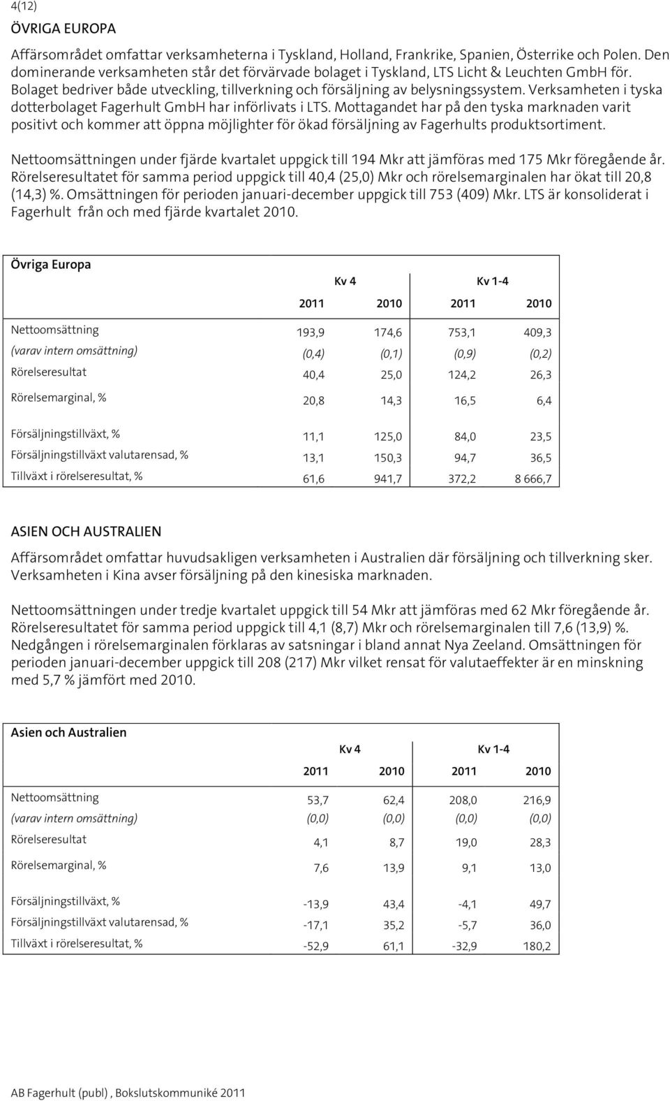 Verksamheten i tyska dotterbolaget Fagerhult GmbH har införlivats i LTS.