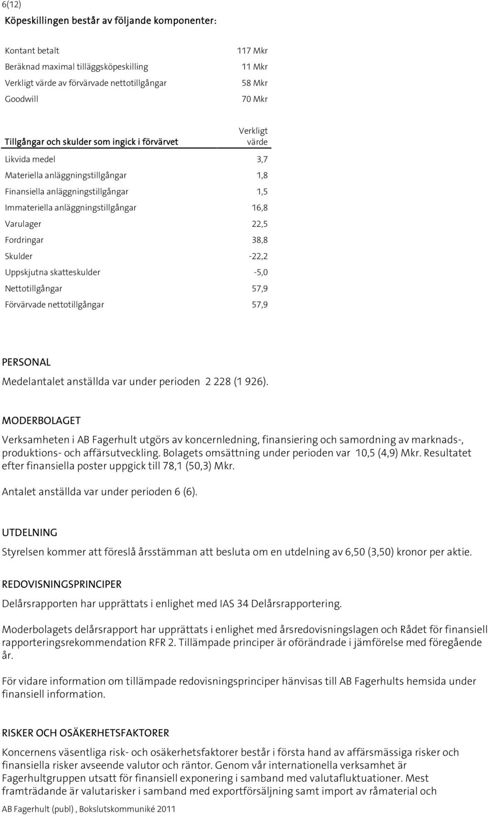 Fordringar 38,8 Skulder -22,2 Uppskjutna skatteskulder -5,0 Nettotillgångar 57,9 Förvärvade nettotillgångar 57,9 PERSONAL Medelantalet anställda var under perioden 2 228 (1 926).