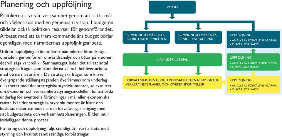 Utifrån uppföljningen identifierar nämnderna förändringsområden, genomför en omvärldsanalys och tittar på visionen, det vill säga vart vill vi.