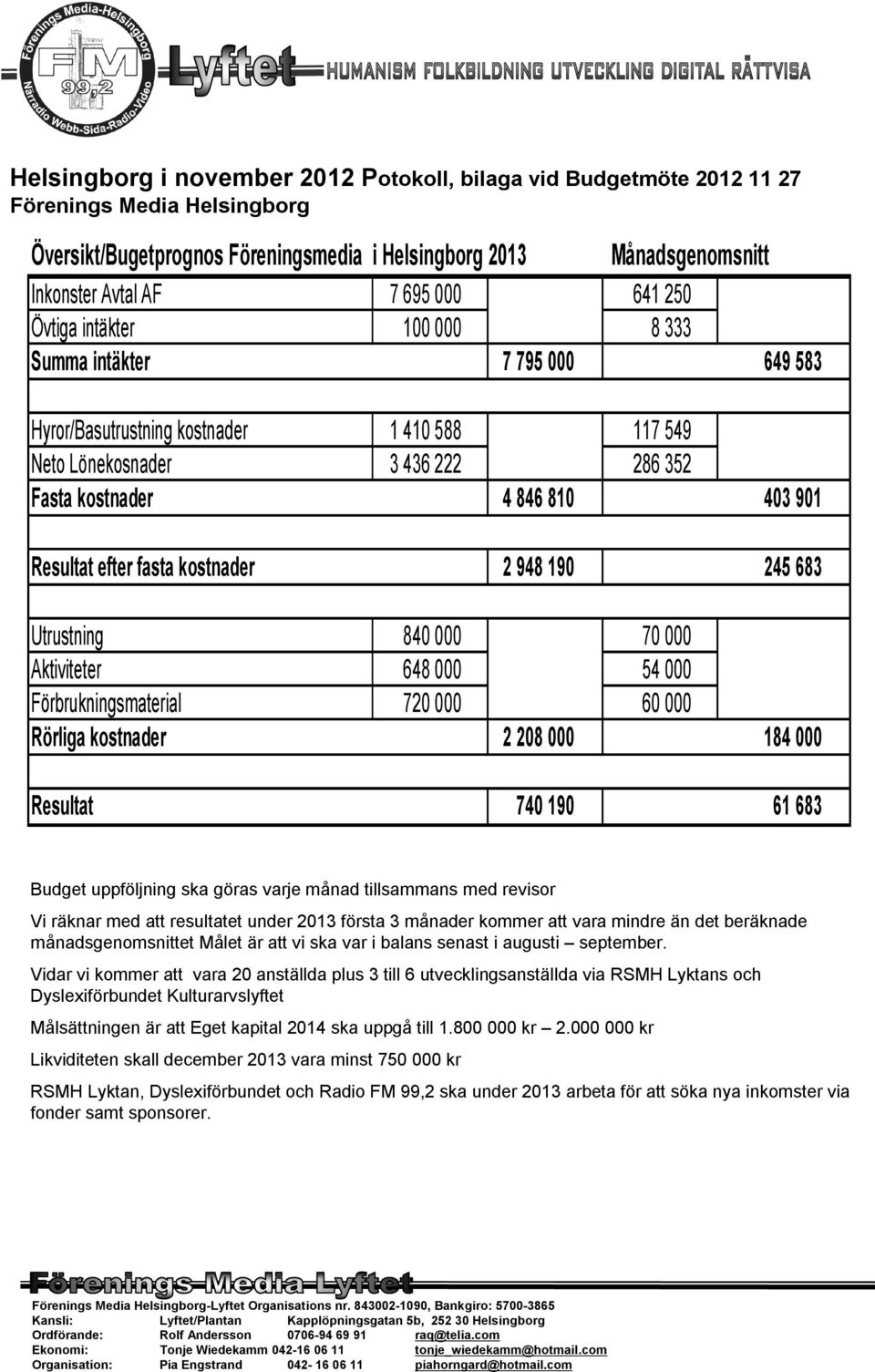 Resultat efter fasta kostnader 2 948 190 245 683 Utrustning 840 000 70 000 Aktiviteter 648 000 54 000 Förbrukningsmaterial 720 000 60 000 Rörliga kostnader 2 208 000 184 000 Resultat 740 190 61 683