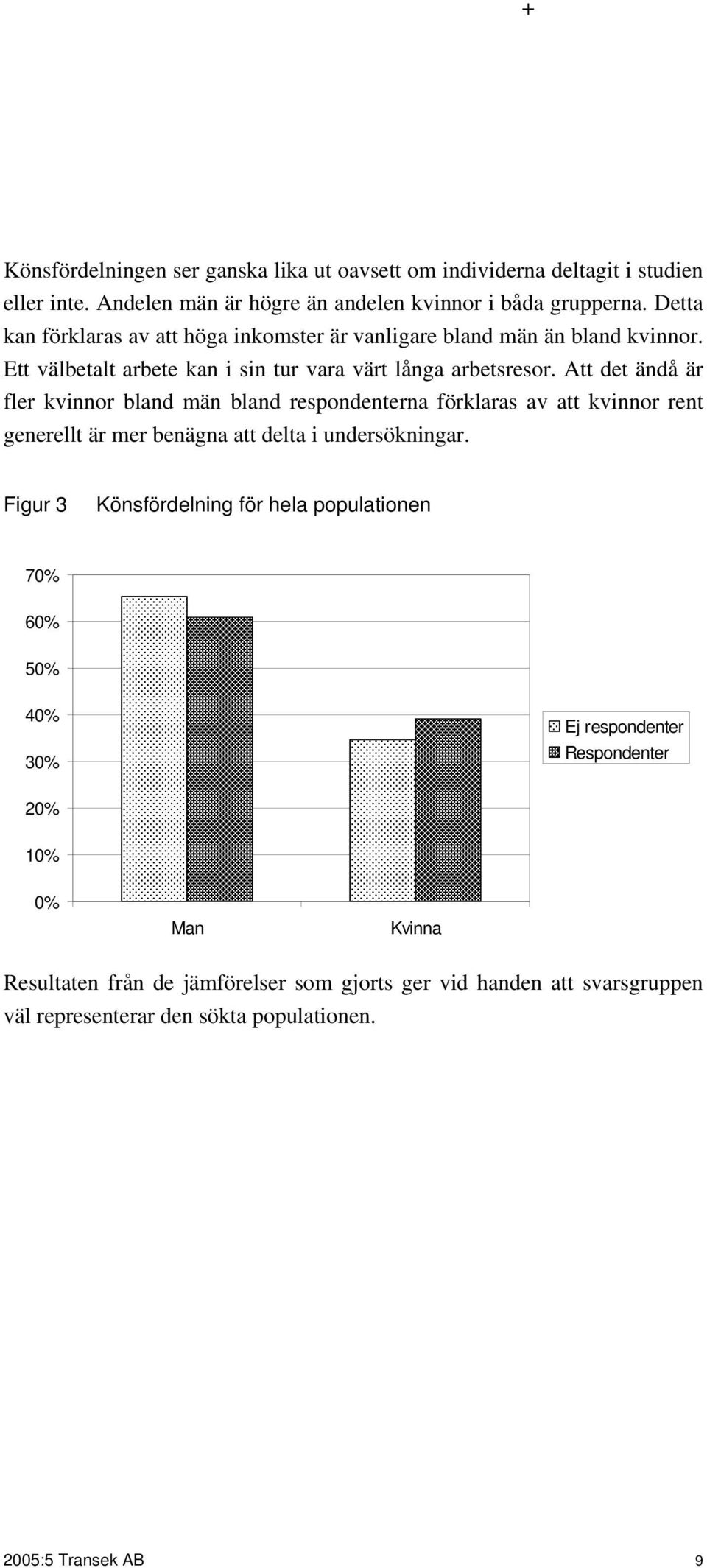 Att det ändå är fler kvinnor bland män bland respondenterna förklaras av att kvinnor rent generellt är mer benägna att delta i undersökningar.