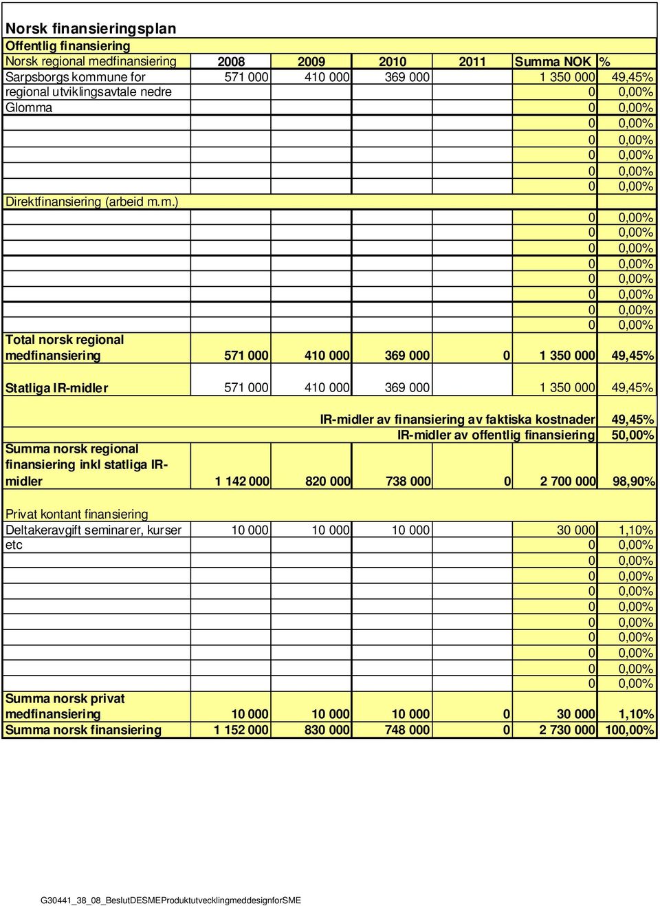 a Direktfinansiering (arbeid m.