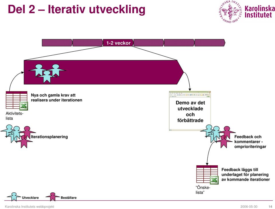 Feedback och kommentarer omprioriteringar Feedback läggs till underlaget för planering