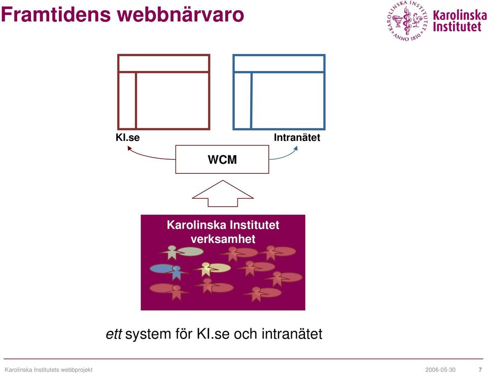 verksamhet ett system för KI.