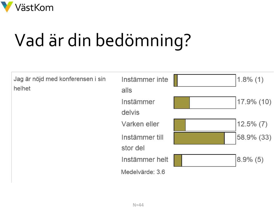 bedömning?