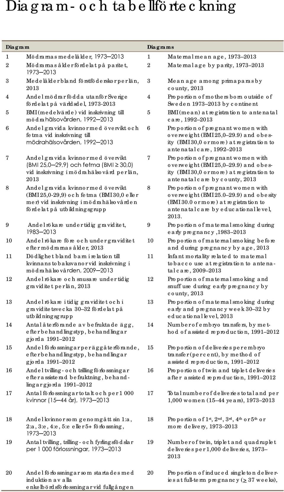 övervikt och fetma vid inskrivning till mödrahälsovården, 1992 2013 7 gravida kvinnor med övervikt (BMI 25,0 29,9) och fetma (BMI 30,0) vid inskrivning i mödrahälsovård per län, 2013 8 gravida