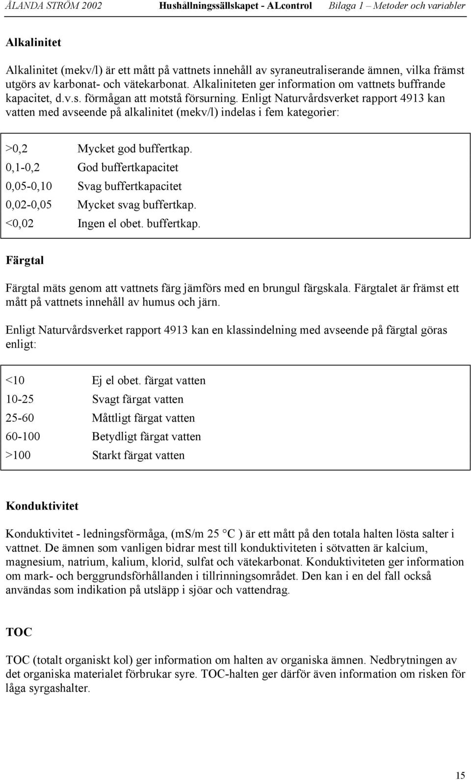 Enligt Naturvårdsverket rapport 4913 kan vatten med avseende på alkalinitet (mekv/l) indelas i fem kategorier: >0,2 Mycket god buffertkap.