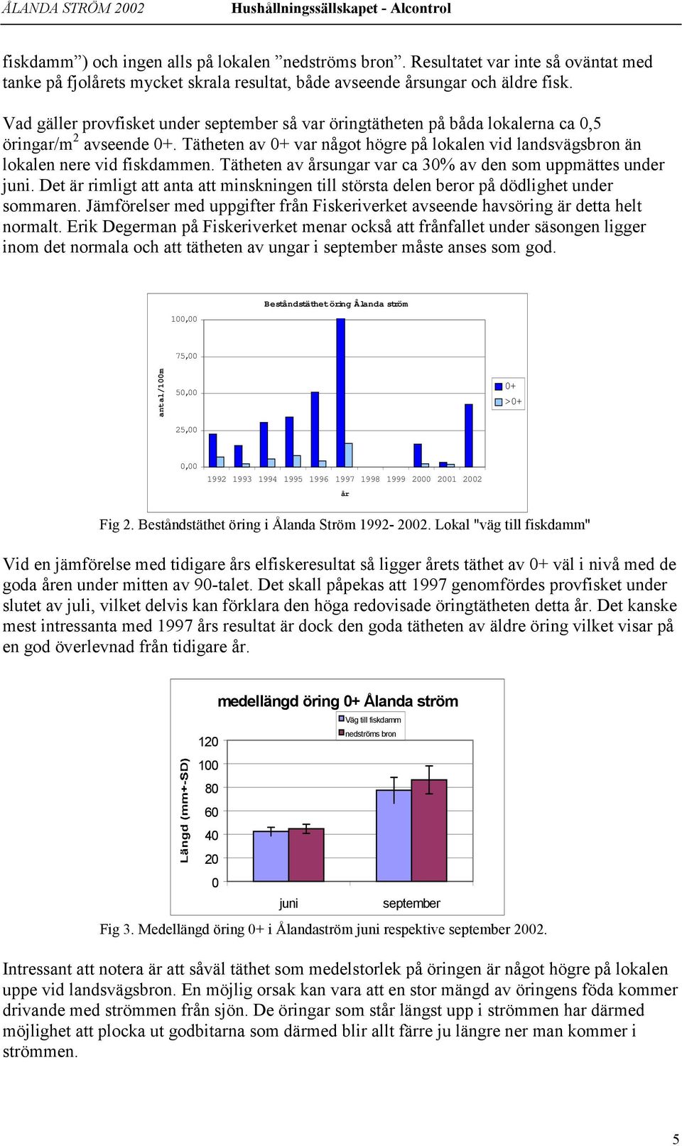 Vad gäller provfisket under september så var öringtätheten på båda lokalerna ca 0,5 öringar/m 2 avseende 0+. Tätheten av 0+ var något högre på lokalen vid landsvägsbron än lokalen nere vid fiskdammen.